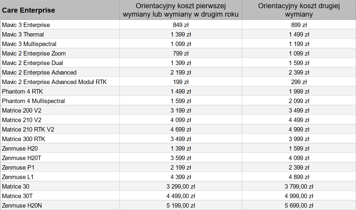 mdronpl-dji-care-enterprise-basic-przedluzenie-mavic-3-multispectral-kod-elektroniczny-03[1].jpg